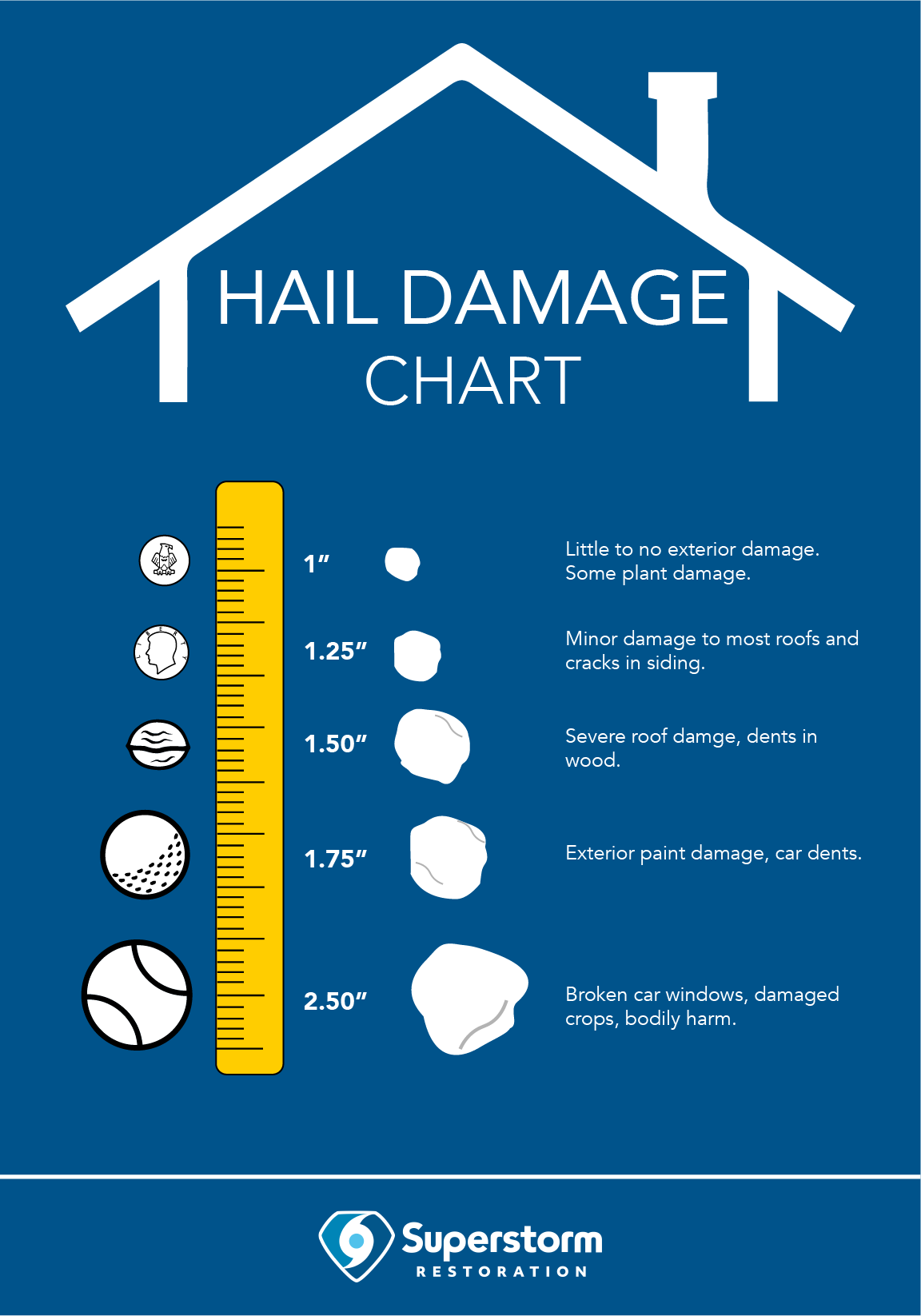 Why You Should Buy a Hail-Damaged Car