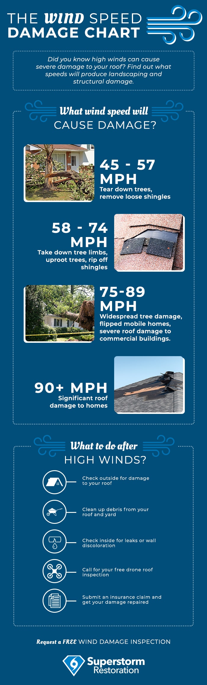 Wind Damage Speed Chart & How to Tell if You Need Roof Repairs