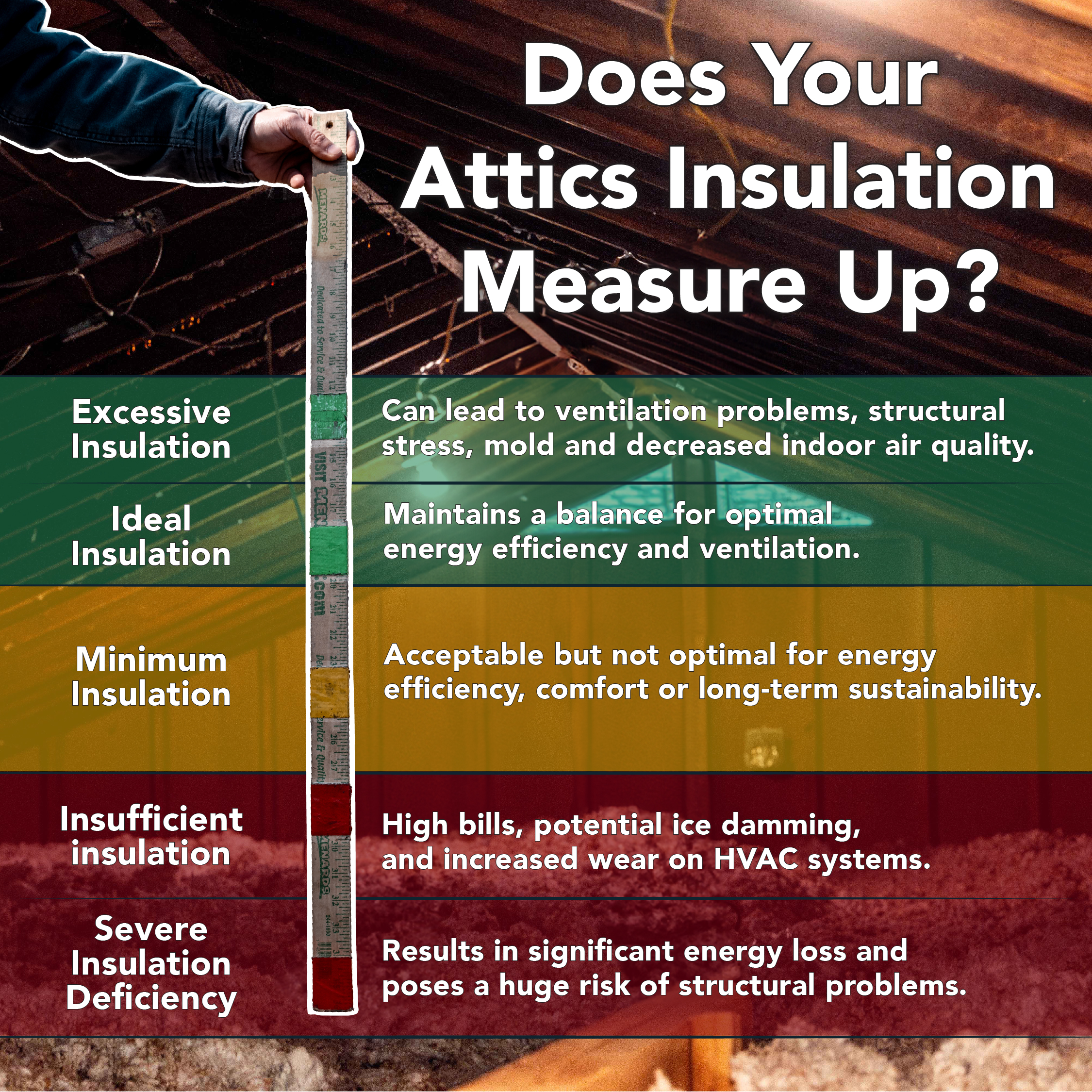 Insulation depth guide if you need insulation or not